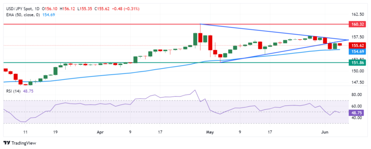 Japanese Yen appreciates due to rising expectations of a Fed rate cut  FXStreet Forex & Commodities News