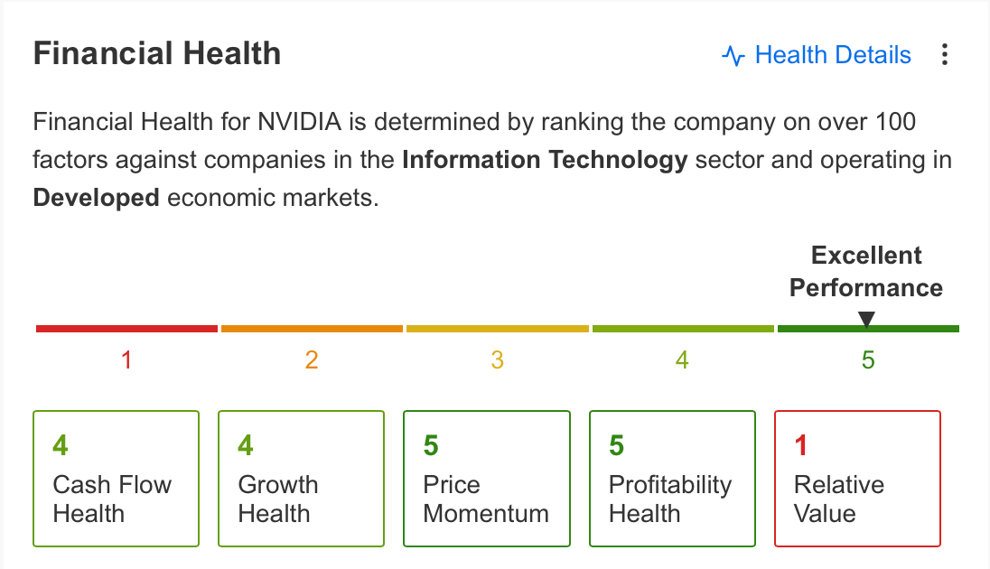 Nvidia: Is the AI Behemoth Finally Nearing a Local Top? Investing.com Editor’s Picks