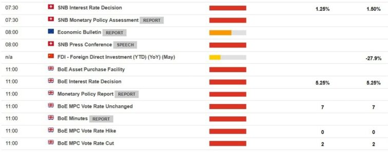 Nomura is expecting an on hold decision from the Bank of England today, GBP won’t be moved Eamonn Sheridan Forexlive RSS Breaking CentralBanks Feed