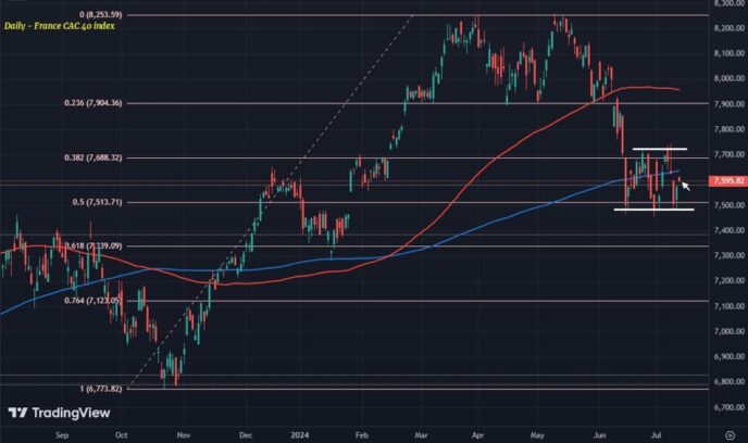 European equities hold steadier to start the day Justin Low Forexlive