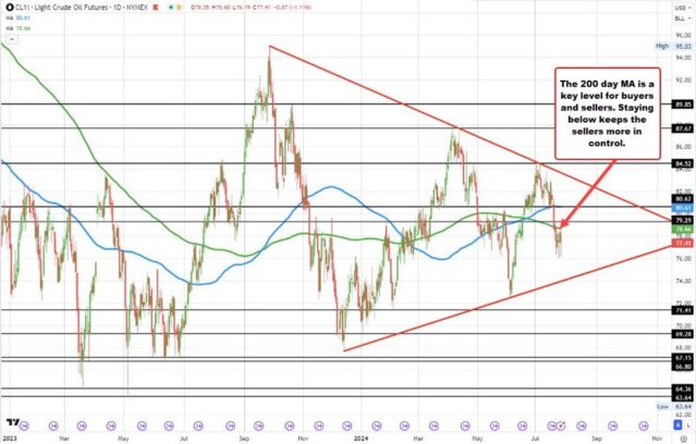 Baker Hughes oil rig count +5 to 482. Greg Michalowski Forexlive RSS Breaking technical-analysis Feed