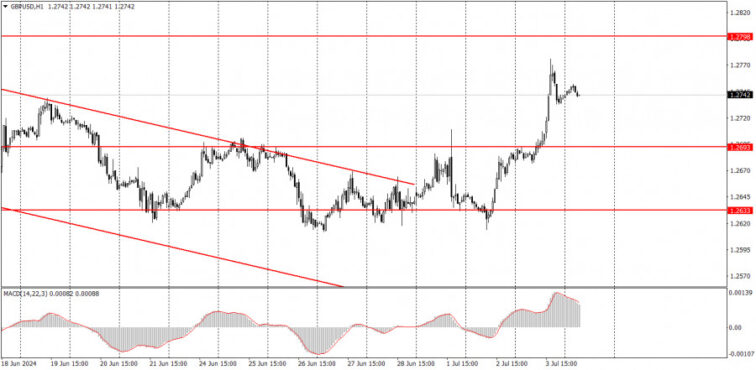 Key events on July 4: fundamental analysis for beginners  Forex analysis review