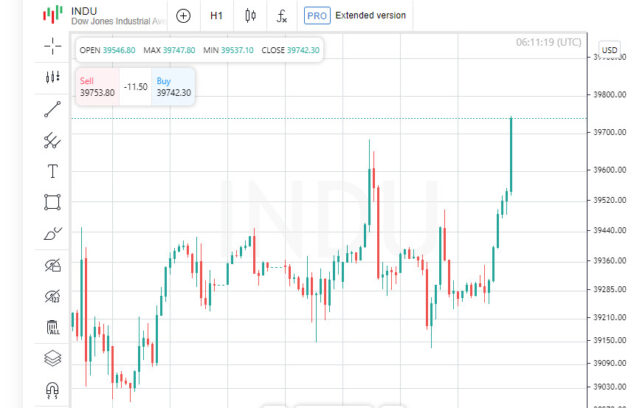 Nvidia’s Historic Triumph: Outpacing Nasdaq and S&P 500  Forex analysis review