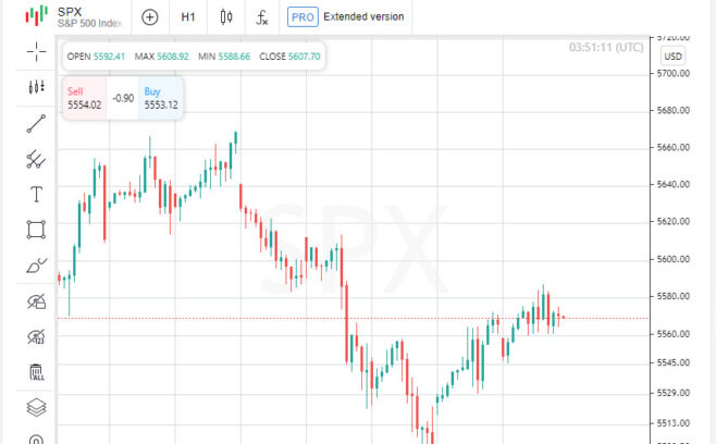 Tech Profits Fail to Save Wall Street from Declines  Forex analysis review