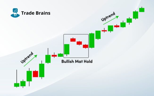 Bullish Mat Hold Candlestick Pattern – Psychology And Trading Ideas Trade Brains Trade Brains