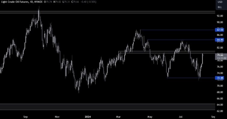 Crude Oil Technical Analysis – Geopolitics drives the price action Giuseppe Dellamotta Forexlive RSS Breaking technical-analysis Feed