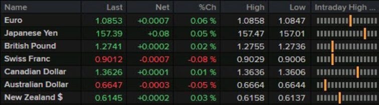 PMIs on the agenda in Europe today Justin Low Forexlive