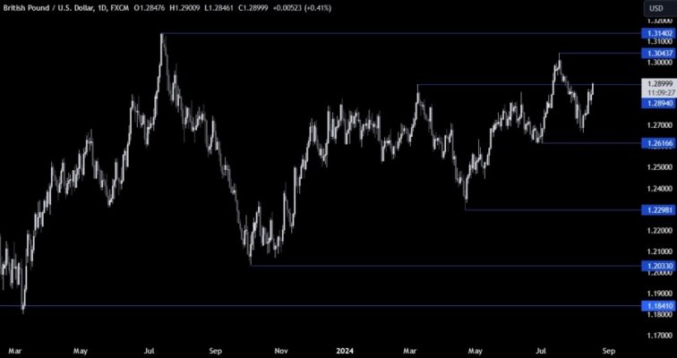 GBPUSD Technical Analysis – The Pound surges on strong US data Giuseppe Dellamotta Forexlive RSS Breaking technical-analysis Feed