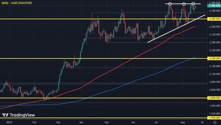 Gold takes aim at key resistance as the weekend approaches Justin Low Forexlive RSS Breaking News Feed