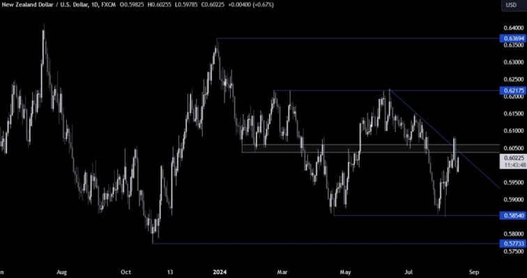 NZDUSD Technical Analysis – The Kiwi finds support from the risk-on sentiment Giuseppe Dellamotta Forexlive RSS Breaking technical-analysis Feed