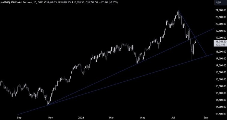 Nasdaq Technical Analysis – The positive sentiment drives the price higher Giuseppe Dellamotta Forexlive RSS Breaking technical-analysis Feed