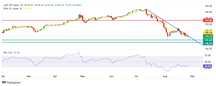 Japanese Yen holds losses amid BoJ Himino’s comments  FXStreet Forex & Commodities News