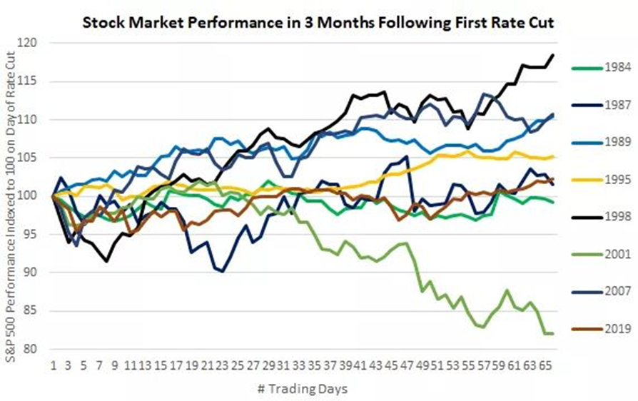 Brace for Pullback? Or a Blastoff? Jeff Remsburg InvestorPlace| InvestorPlace