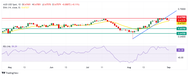 Australian Dollar consolidates despite improved market optimism  FXStreet Forex & Commodities News