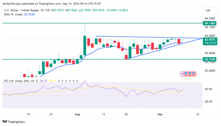 USD/INR holds position amid potential RBI intervention  FXStreet Forex & Commodities News