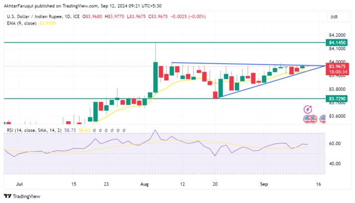 USD/INR remains confined in a range due to likelihood of RBI interventions  FXStreet Forex & Commodities News