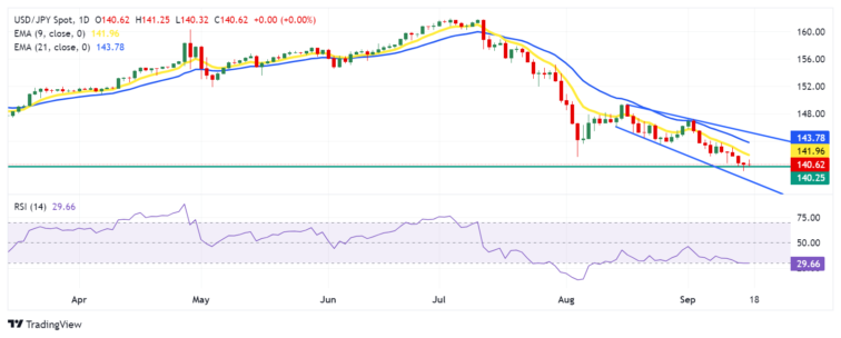 Japanese Yen consolidates as US Dollar holds ground amid improved Treasury yields  FXStreet Forex & Commodities News