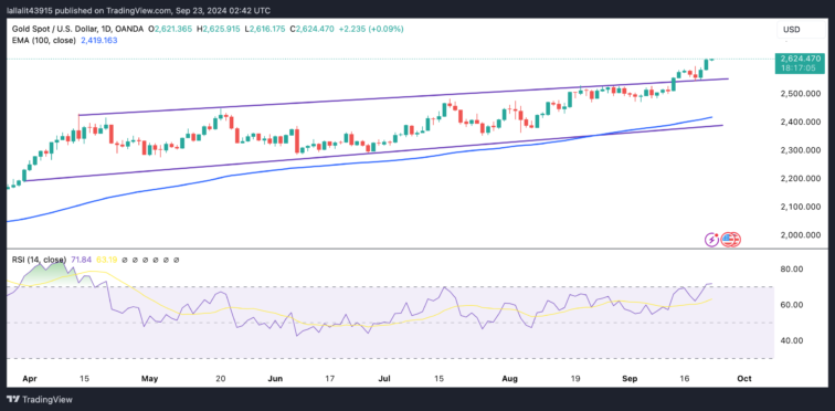 Gold price climbs to record highs as geopolitical risks boost safe-haven flows  FXStreet Forex & Commodities News