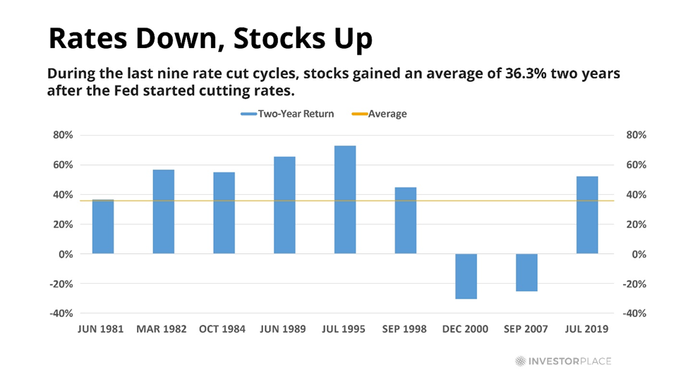 [Weekly Roundup] An Old-Time Stock Market Indicator Is Flashing “Buy” Eric Fry InvestorPlace| InvestorPlace