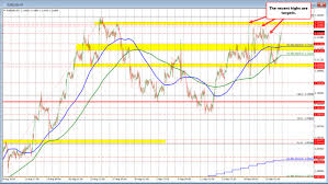 The USD is lower on PCE data. What are the technicals telling us in EURUSD, USDJPY &GBPUSD Greg Michalowski Forexlive RSS Breaking technical-analysis Feed