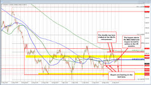 USDCHF sellers are testing a key support level  Can the sellers push below and stay below? Greg Michalowski Forexlive RSS Breaking technical-analysis Feed