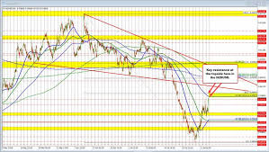 The AUDUSD and NZDUSD are breaking to new highs.  The USDCAD remains confined. What next? Greg Michalowski Forexlive RSS Breaking technical-analysis Feed