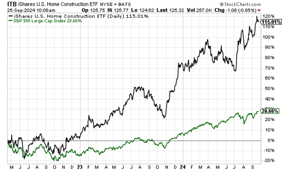 Make This Trade Today Jeff Remsburg InvestorPlace| InvestorPlace