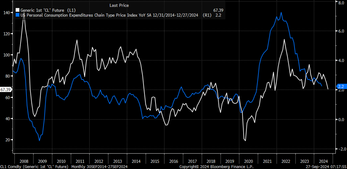 Promising PCE Data Suggests Stocks Will Just Keep Soaring Luke Lango InvestorPlace| InvestorPlace