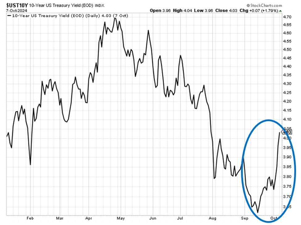 Why Are Treasury Yields Up? Jeff Remsburg InvestorPlace| InvestorPlace