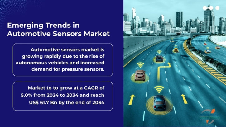 Automotive Sensors Market Size to Achieve USD 61.7 Billion by 2034 with 5% CAGR, as Sensors Drive Optimal Vehicle Performance: Transparency Market Research Inc. Globe Newswire Economics