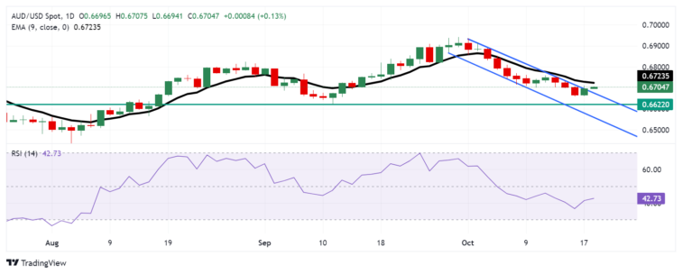 Australian Dollar defends position due to hawkish sentiment surrounding the RBA  FXStreet Forex & Commodities News