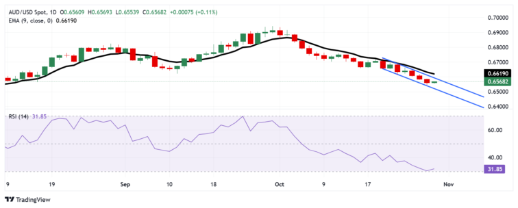 Australian Dollar remains subdued as US Dollar steadies ahead of US GDP  FXStreet Forex & Commodities News