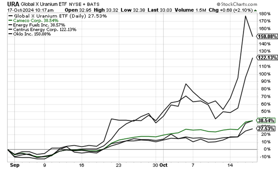 Don’t Chase This Uranium Breakout Jeff Remsburg InvestorPlace| InvestorPlace